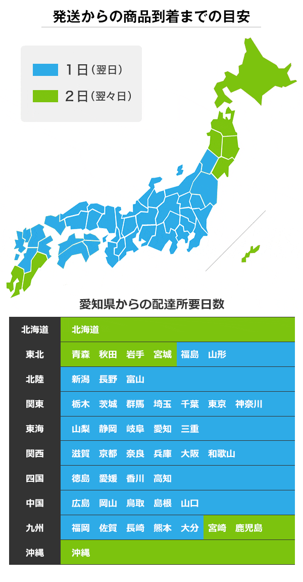 到着時間の目安