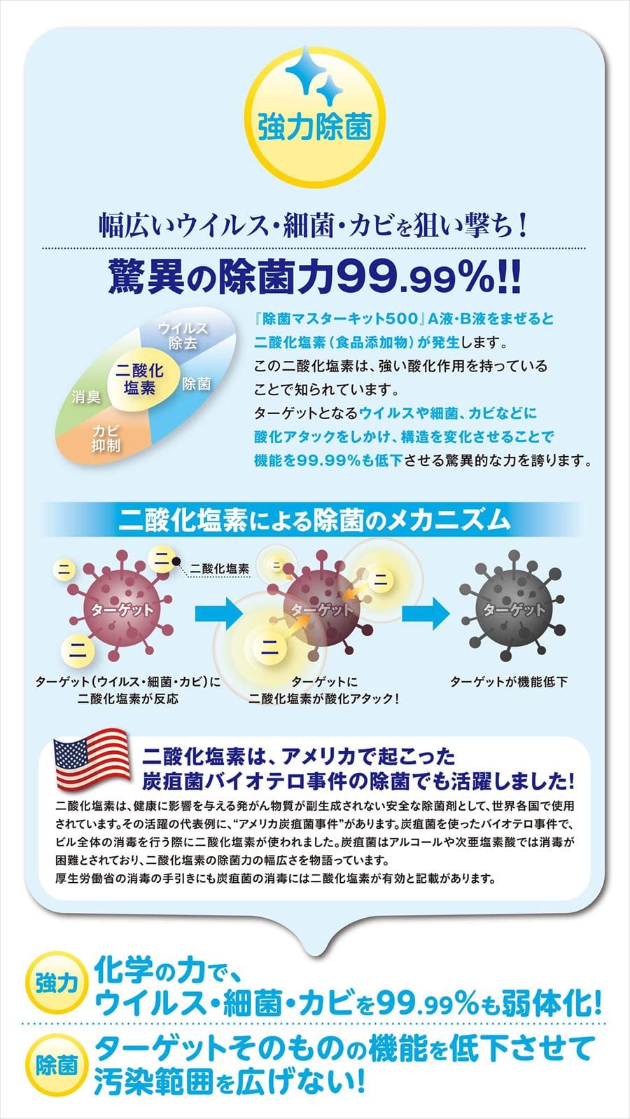 除菌マスターキット説明３