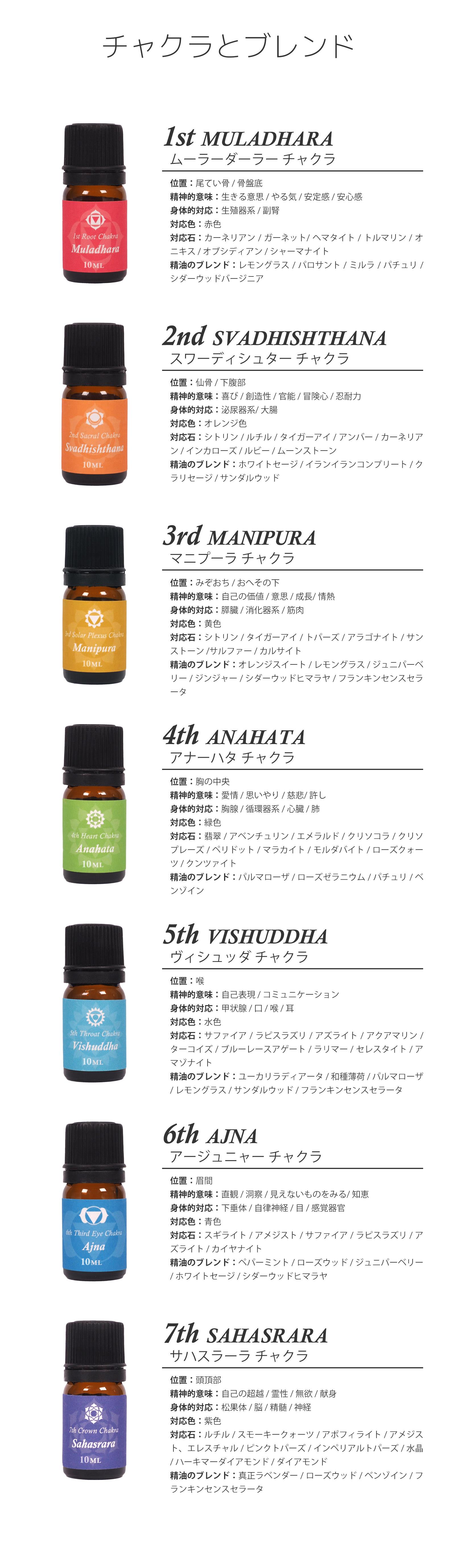 チャクラブレンドエッセンシャルオイル10ml