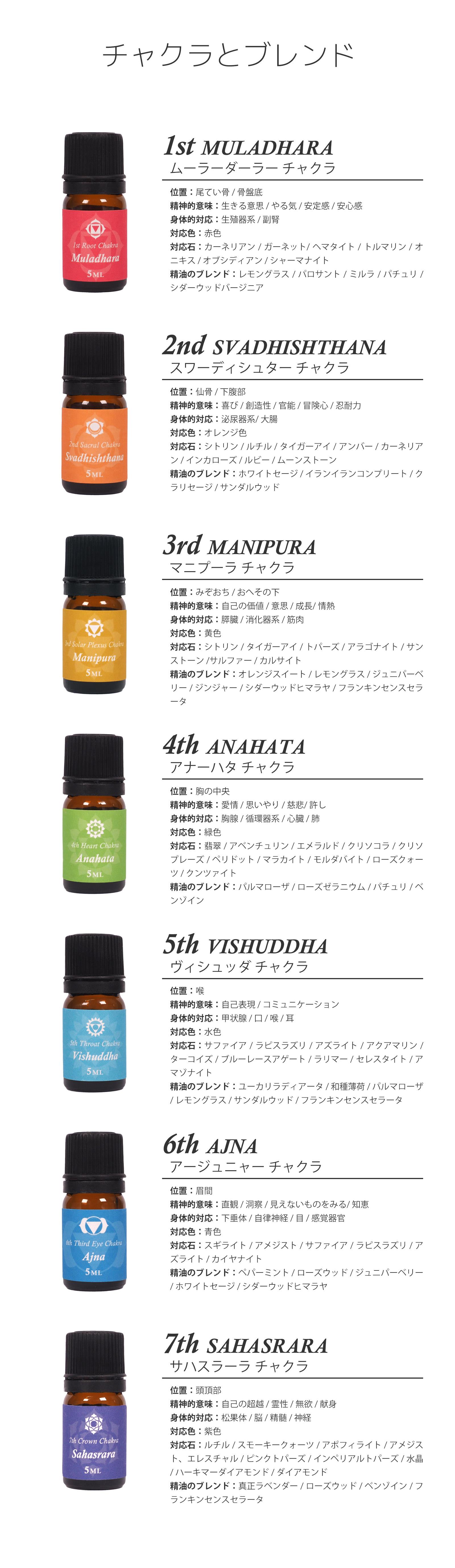 チャクラ バランシング エッセンス Chakra Balancing Essence チャクラに応じた7種のブレンドエッセンシャルオイル 100 Natural 天然精油 Made In Japan アロマオイル 5ml入り 7種類 航空便不可