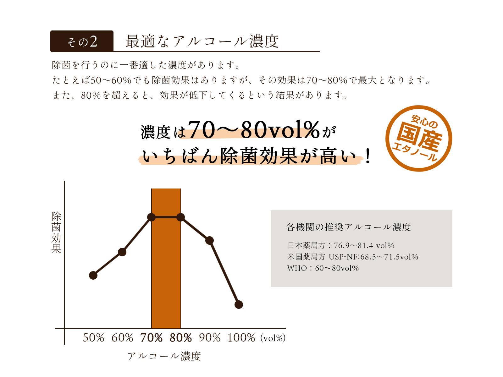 除菌ができるアロマミストスプレー